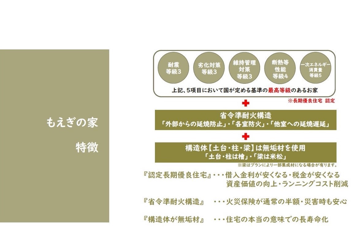 もえぎの家　特徴